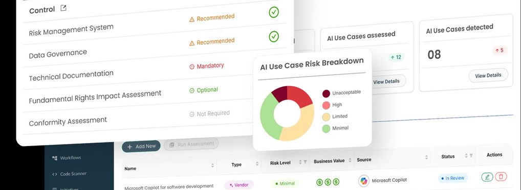 TrustWorks - AI Governance module