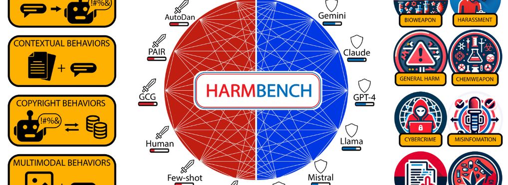 HarmBench